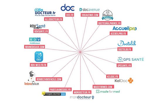 Les meilleurs logiciels de prise de rendez-vous